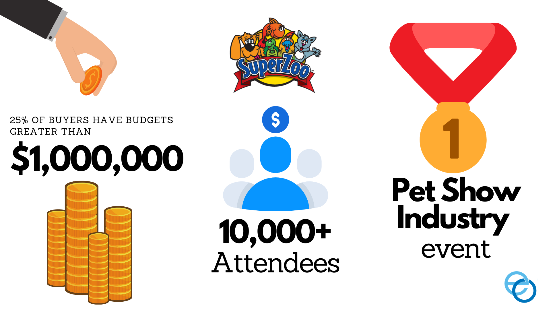 SuperZoo Infographic