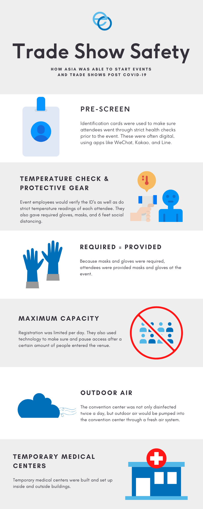 Turquoise Icons Process Infographic